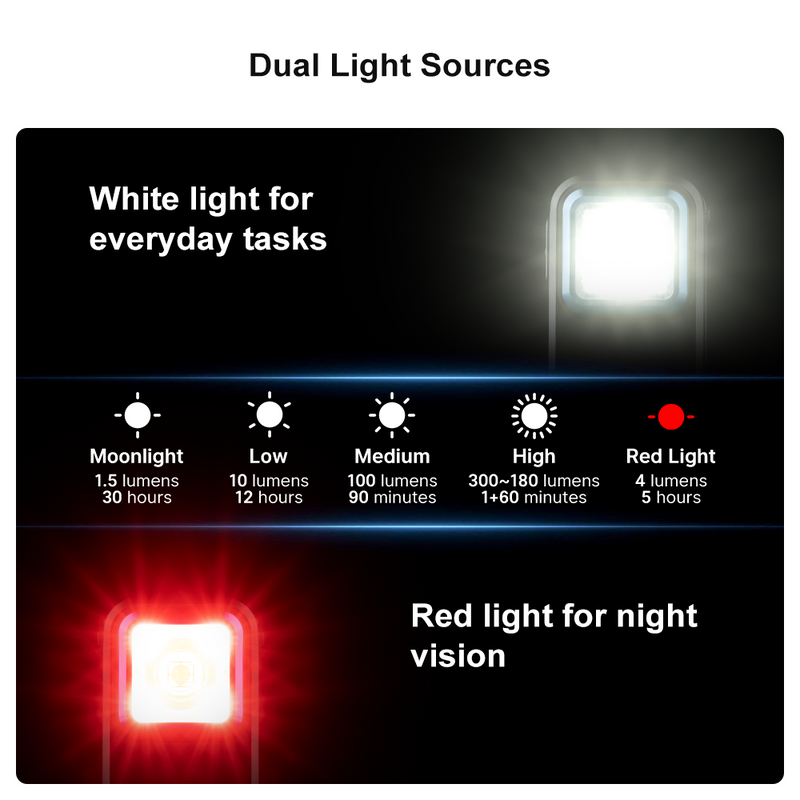 Cargue la imagen en el visor de la galería, Olight Oclip, Orange
