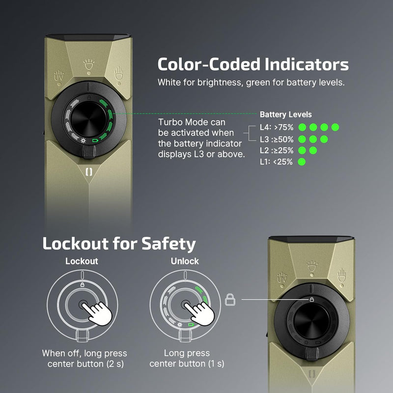 Cargue la imagen en el visor de la galería, Olight ArkPro Ultra, Olive Green CW
