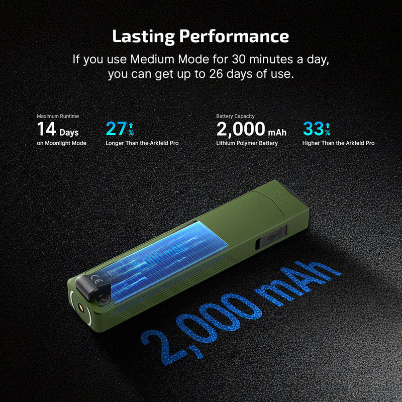 Load image into Gallery viewer, Olight ArkPro, OD Green, Cool White
