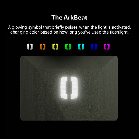 Olight ArkPro Ultra, Olive Green CW