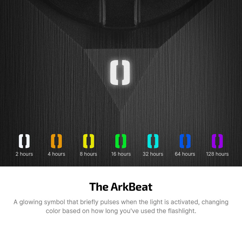 Load image into Gallery viewer, Olight ArkPro Ultra, Onyx CW - COMING SOON!
