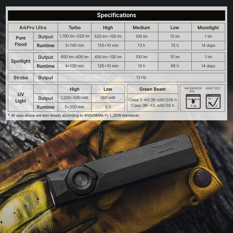 Load image into Gallery viewer, Olight ArkPro Ultra, Onyx CW - COMING SOON!
