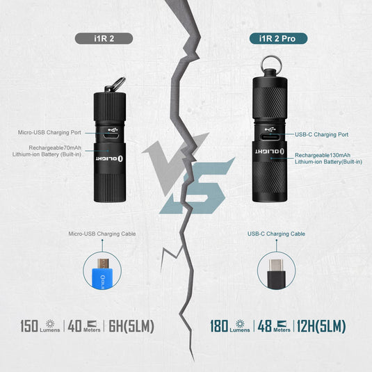 Olight i1R2 Pro, Keychain Flashlight, Black