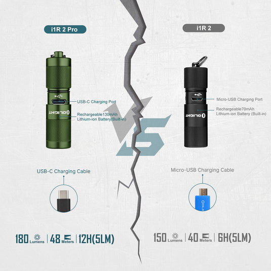 Olight i1R2 Pro, Keychain Flashlight, OD Green