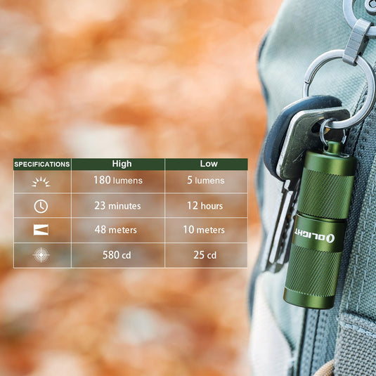 Olight i1R2 Pro, Keychain Flashlight, OD Green