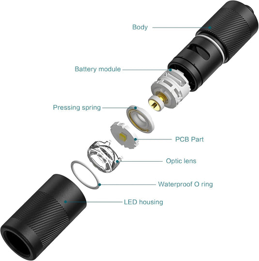 Olight i1R2 Pro, Keychain Flashlight, OD Green
