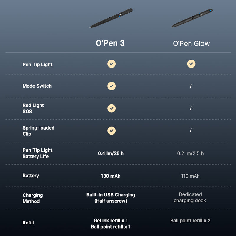 Cargue la imagen en el visor de la galería, Olight O'Pen 3, Black
