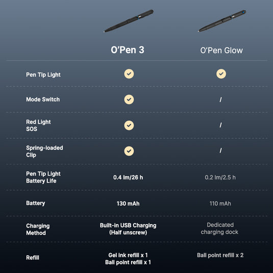 Olight O'Pen 3, Black